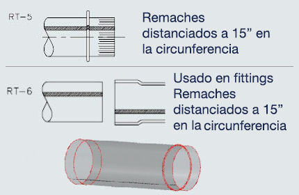 Detalle de las Juntas Longitudinales